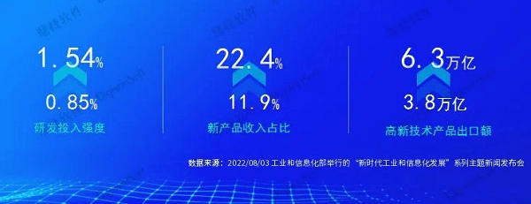 鼎捷软件副总裁谢丽霞：拥抱AI时代，赋能企业研发创新