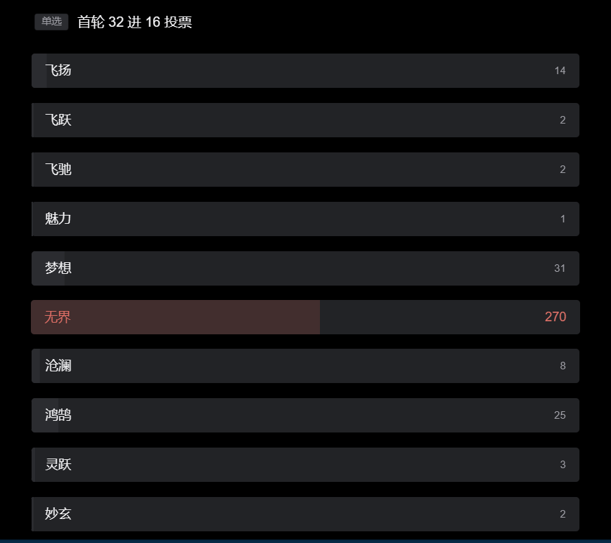 魅族 Flyme 中文 OS 名大投票活动今日启动,超过一半的人选择“无界”