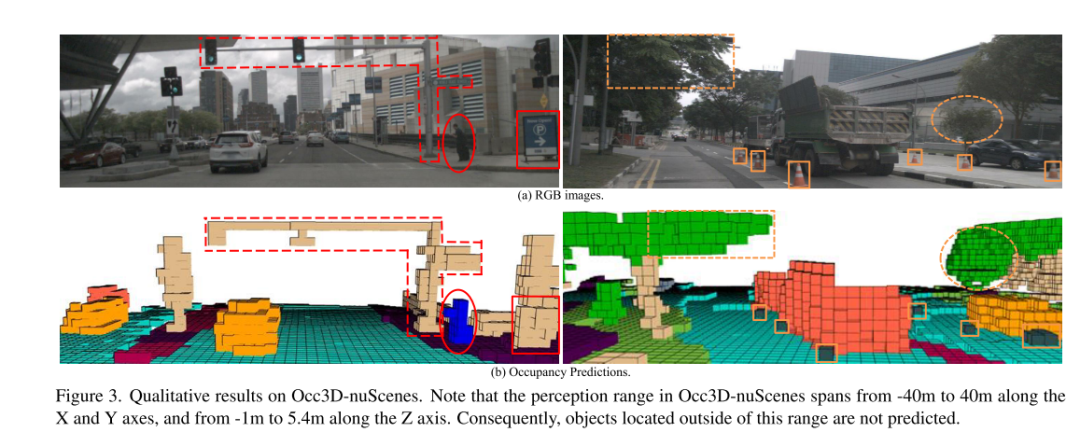 FlashOcc：占用预测新思路，精度、效率和内存占用新SOTA！