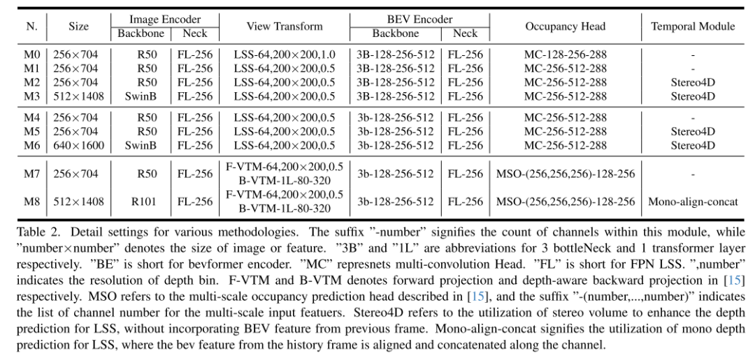 FlashOcc：占用预测新思路，精度、效率和内存占用新SOTA！