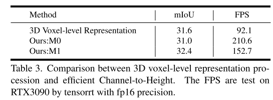 FlashOcc：占用预测新思路，精度、效率和内存占用新SOTA！