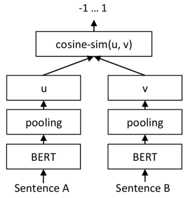 在少样本学习中，用SetFit进行文本分类