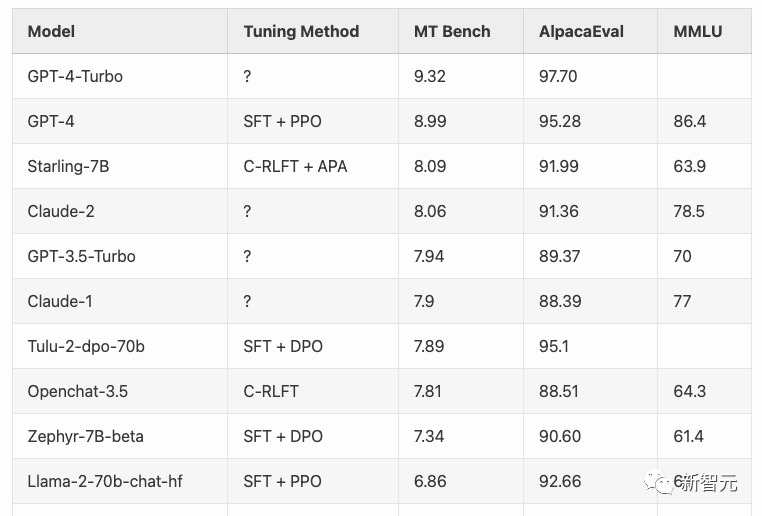 预测:Hugging Face CEO揭示2024年AI行业的六大重大变革!