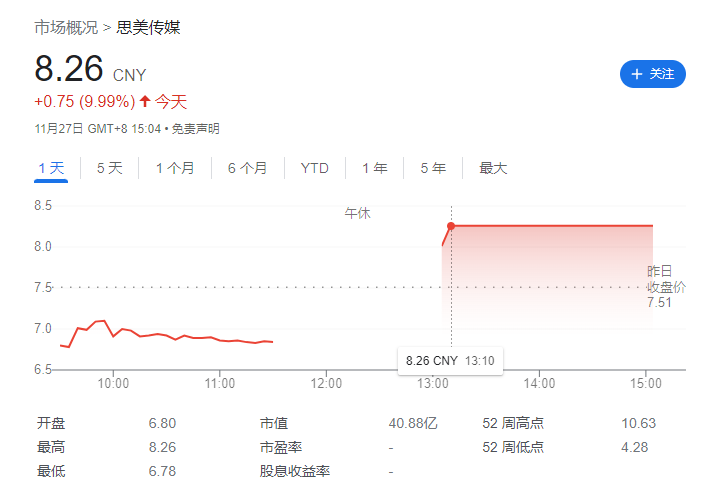 深交所向思美传媒下发关注函，要求说明与抖音超市相关业务的具体关系