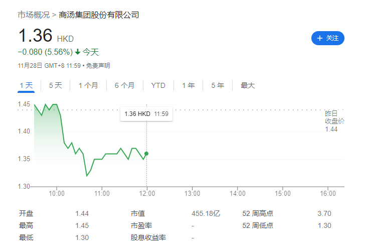 商汤公司对灰熊卖空报告回应：报告缺乏可靠依据，包含无根据的猜测和误导性结论和解释