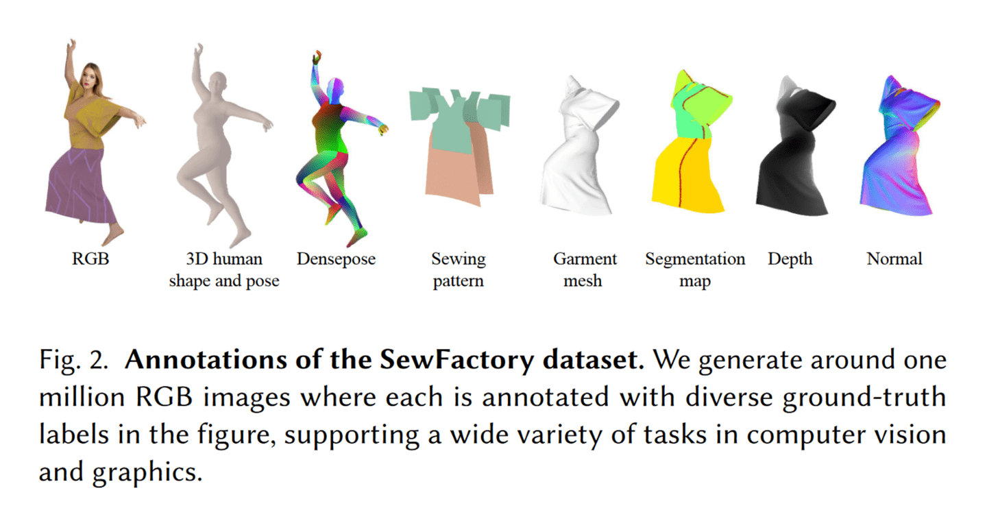 AI 换装新突破:经 100 万张照片训练,解构重建服装准确率 95.7%