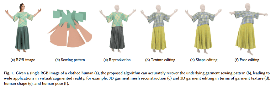 AI 换装新突破：经 100 万张照片训练，解构重建服装准确率 95.7%