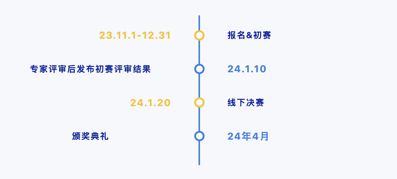 欧贝杯2023工业品供应链数据智能创新大赛拉开帷幕！