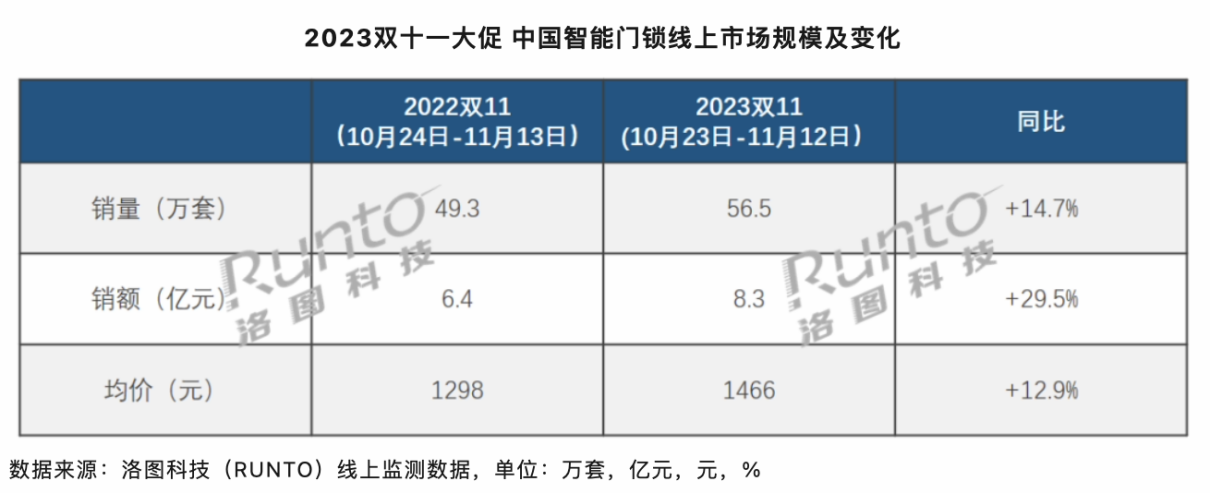 华为智能门锁，开启智慧生活的“第一道关卡”
