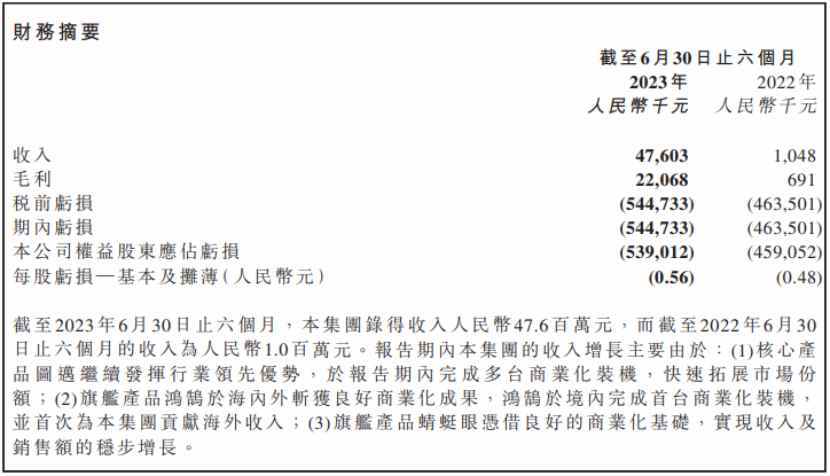 反弹行情持续一个月，股价上涨50%的微创机器人-B找到了价值锚点？