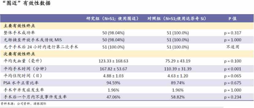 反弹行情持续一个月，股价上涨50%的微创机器人-B找到了价值锚点？