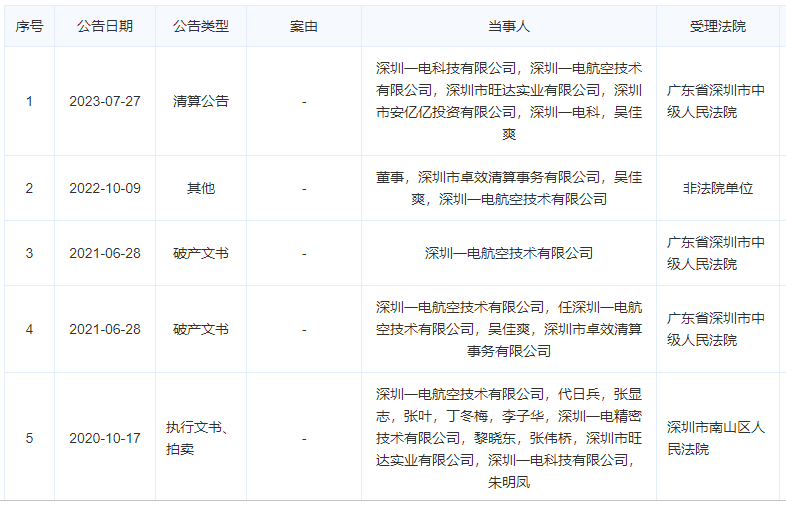 国内哪些民用无人机公司已经“消失”了，值得盘点