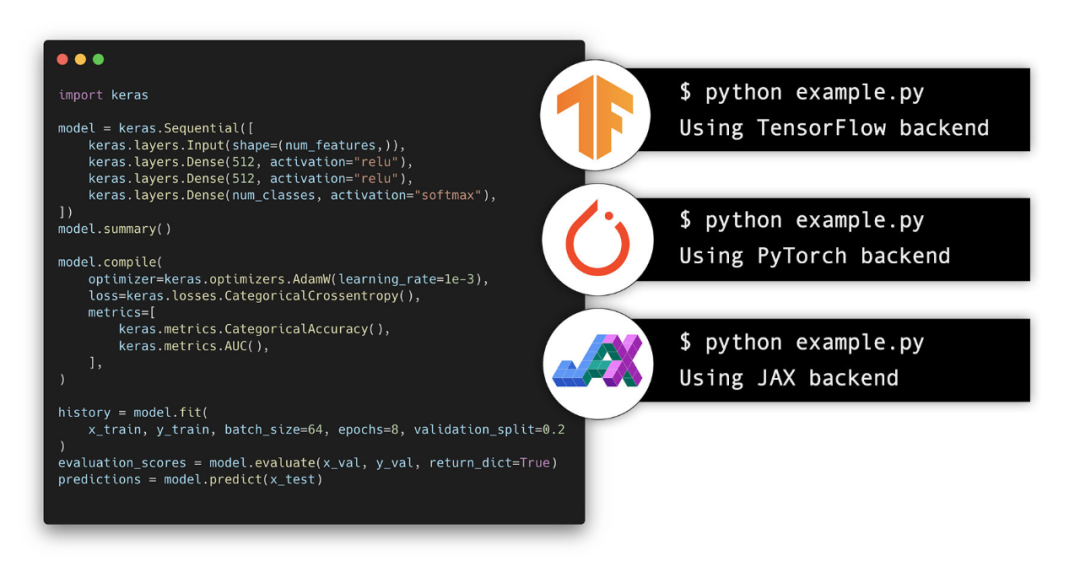 Keras 3.0正式发布:可用于TensorFlow、JAX和PyTorch