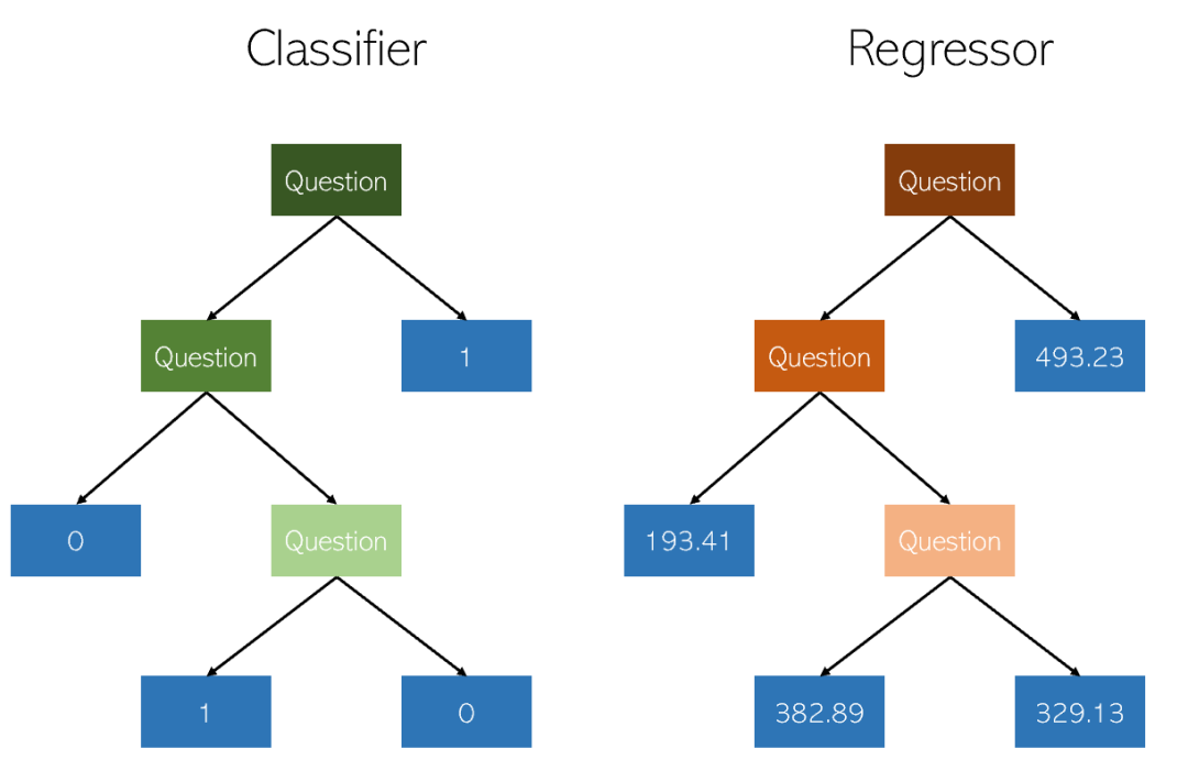 常用的回归算法及其特点在机器学习中的应用