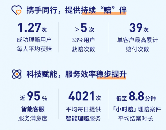 元保利用AI技术解决保险理赔难题，提升客户体验和满意度