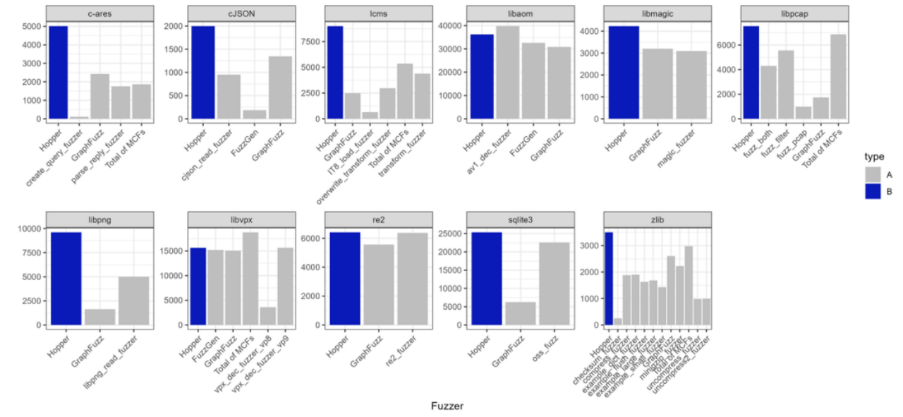 距离“全自动”漏洞挖掘又近了一步！腾讯安全大数据实验室论文入选ACM CCS 2023