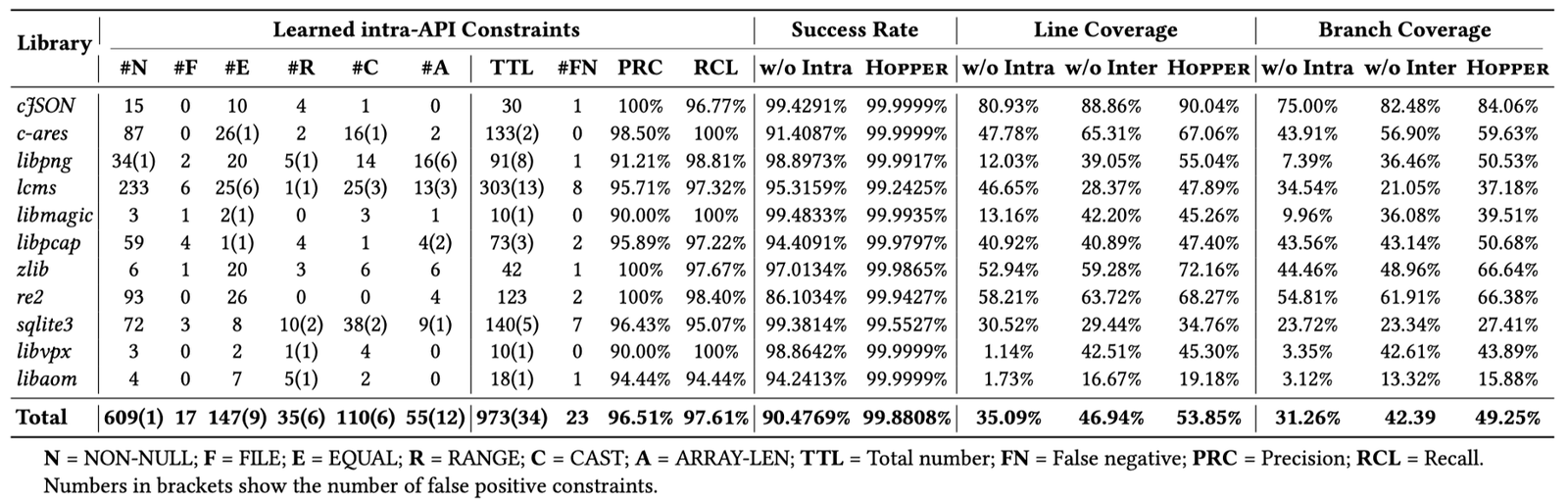 距离“全自动”漏洞挖掘又近了一步！腾讯安全大数据实验室论文入选ACM CCS 2023