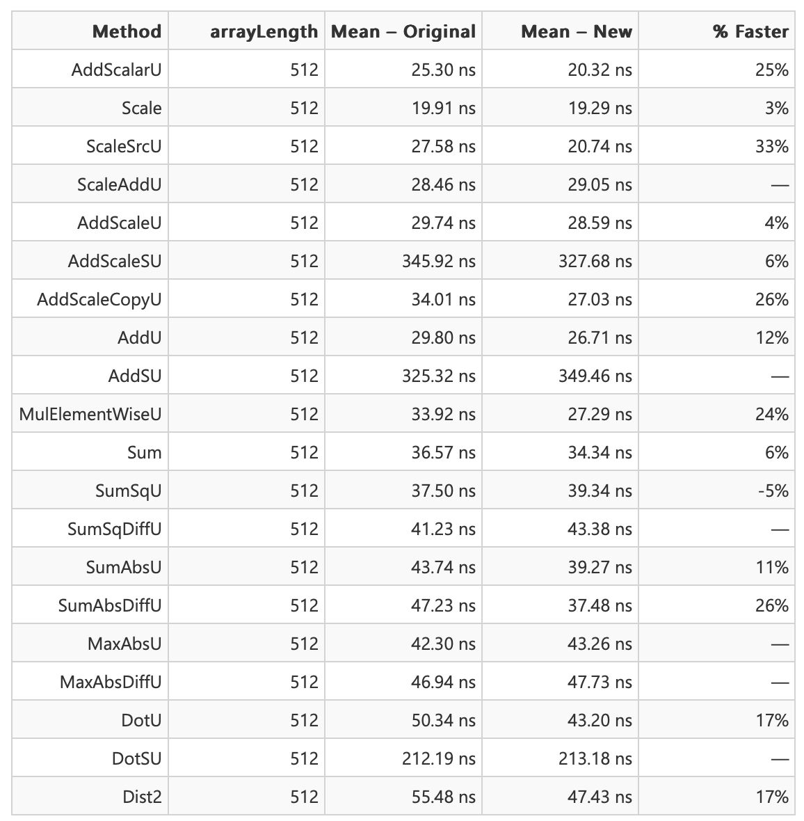ML.NET 3.0:微软升级跨平台框架,增强深度学习与 AI 计算效率