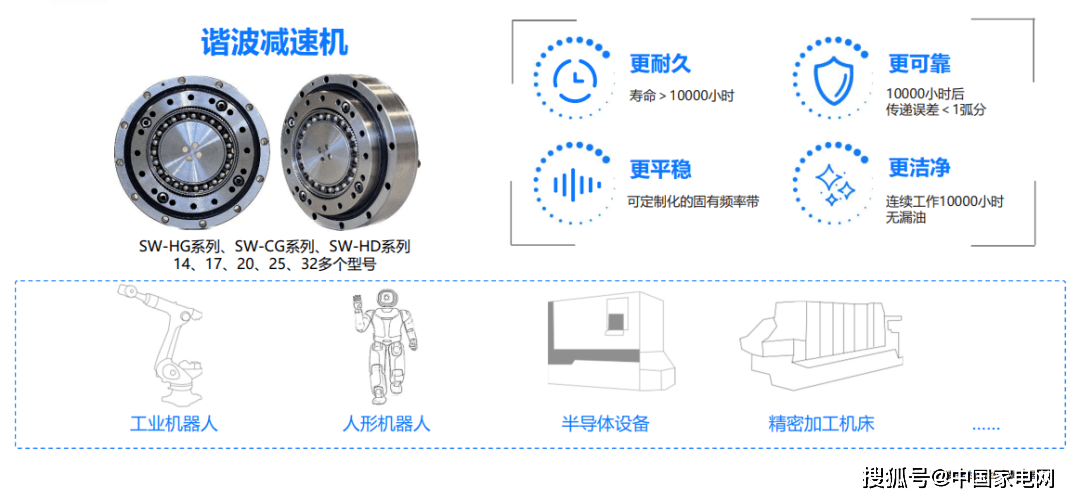 2023年东京国际机器人展览会上，美的工业技术展示高性能谐波减速机
