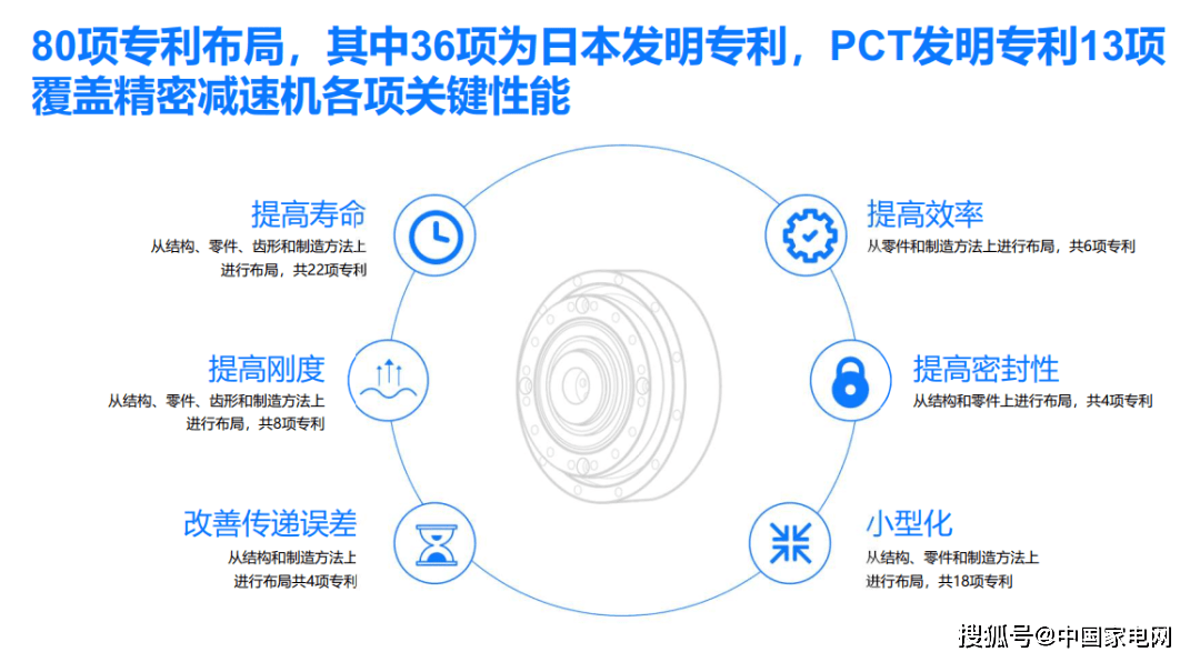 2023年东京国际机器人展览会上，美的工业技术展示高性能谐波减速机