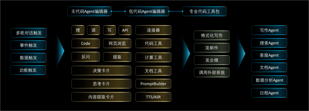 360梁志辉:AI Agent是大模型应用落地的重要方向