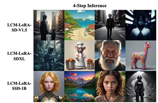 LCM：大大加快生成高质量图像的新方法