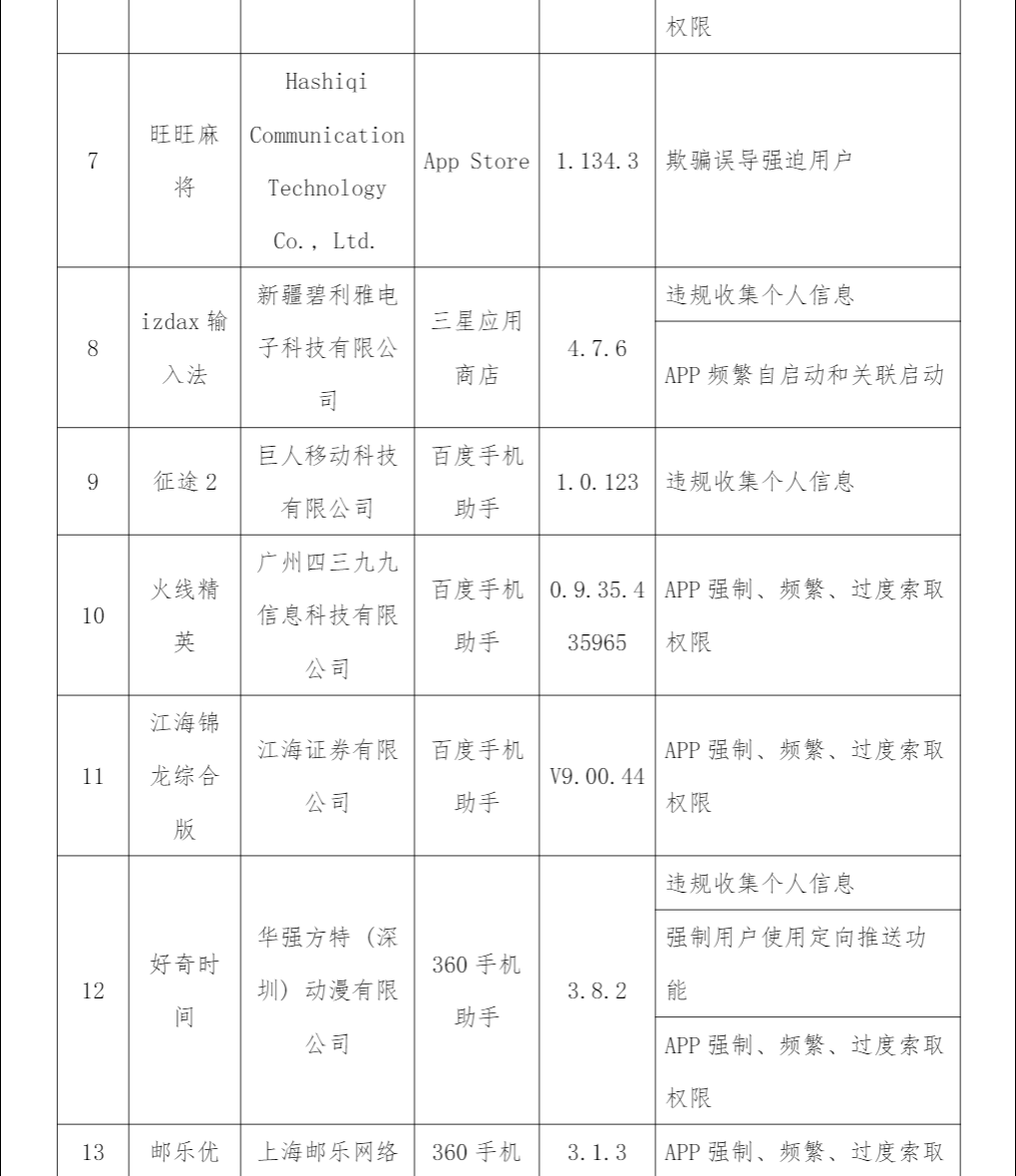 工信部通报 2023 年第 8 批侵害用户权益行为的 App（SDK），含《征途 2》《即刻相册》等