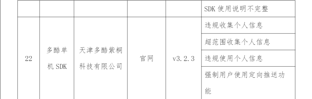 工信部通报 2023 年第 8 批侵害用户权益行为的 App（SDK），含《征途 2》《即刻相册》等