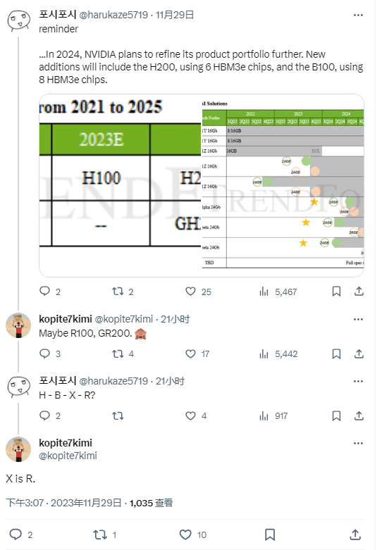 消息称英伟达 2025 年 AI 加速卡启用 R 字母前缀