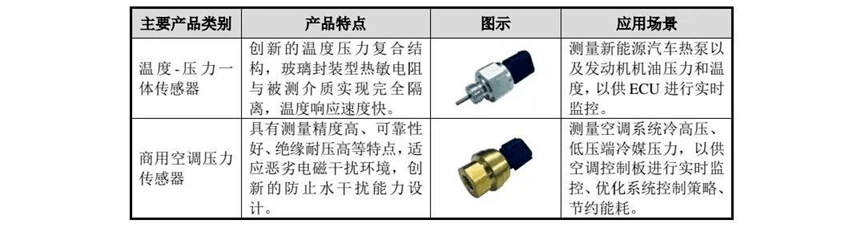 中国汽车压力传感器市场规模接近200亿，应用场景有哪些？-IOTE物联网展