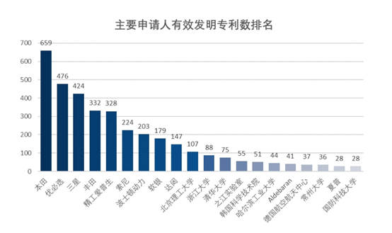 从追赶者到全球领先者:中国人形机器人技术专利的崛起