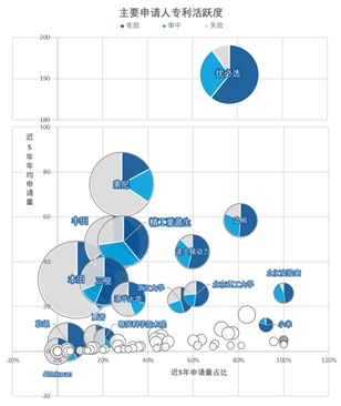 从追赶者到全球领先者:中国人形机器人技术专利的崛起