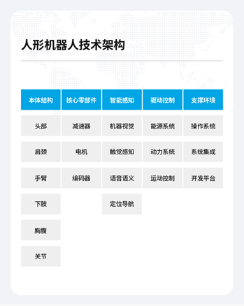 从追赶者到全球领先者:中国人形机器人技术专利的崛起
