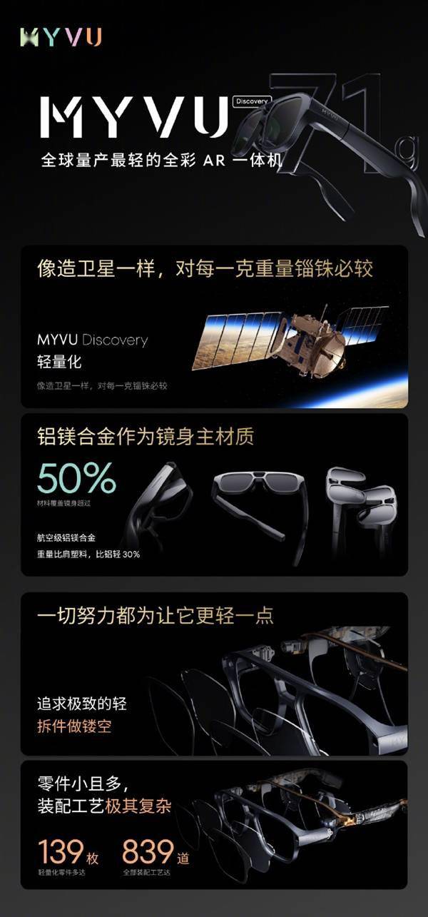 9999元！魅族MYVU Discovery AR眼镜发布：精密堪比跑车