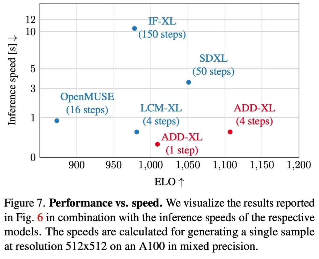 SDXL Turbo和LCM带来AI画图的实时生成时代：速度跟打字一样快，图像瞬间呈现