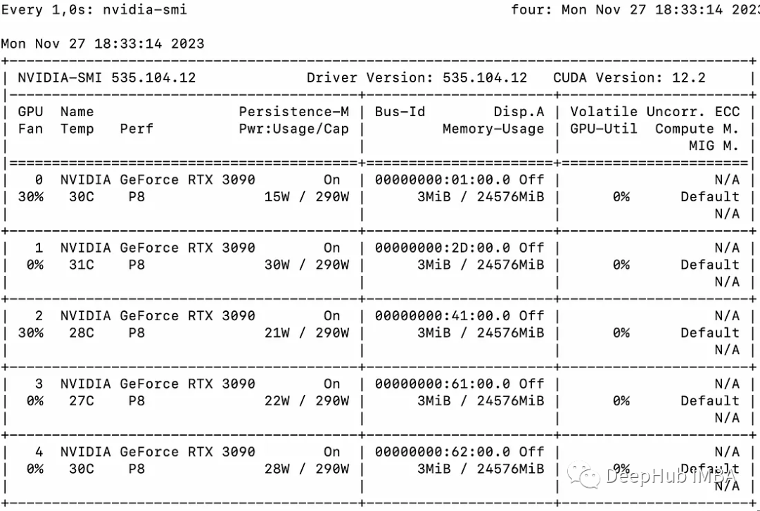 使用Accelerate库在多GPU上进行LLM推理