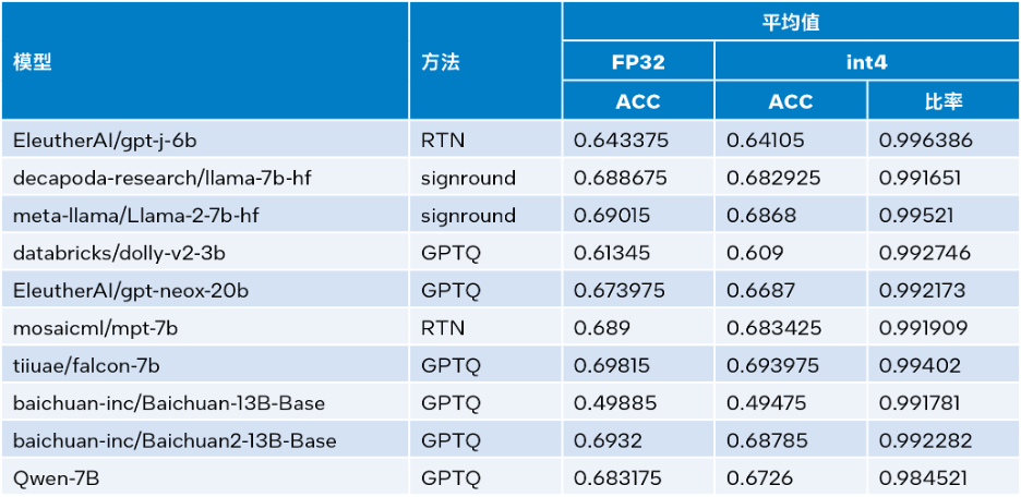 使用工具包可将大型模型推理性能提升40倍