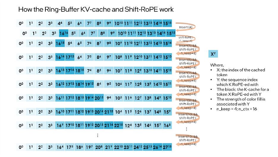 使用工具包可将大型模型推理性能提升40倍