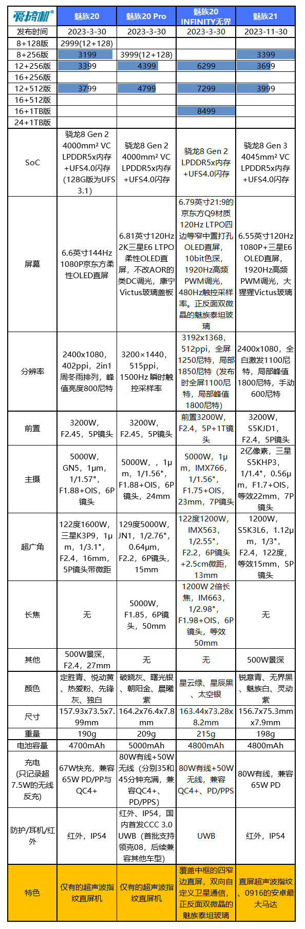 3399元起，魅族21与魅族AR眼镜发布 | 华为nova 12 Ultra通过认证