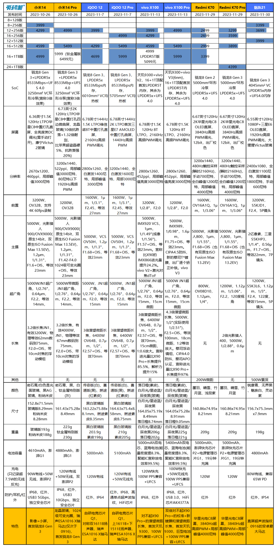3399元起，魅族21与魅族AR眼镜发布 | 华为nova 12 Ultra通过认证