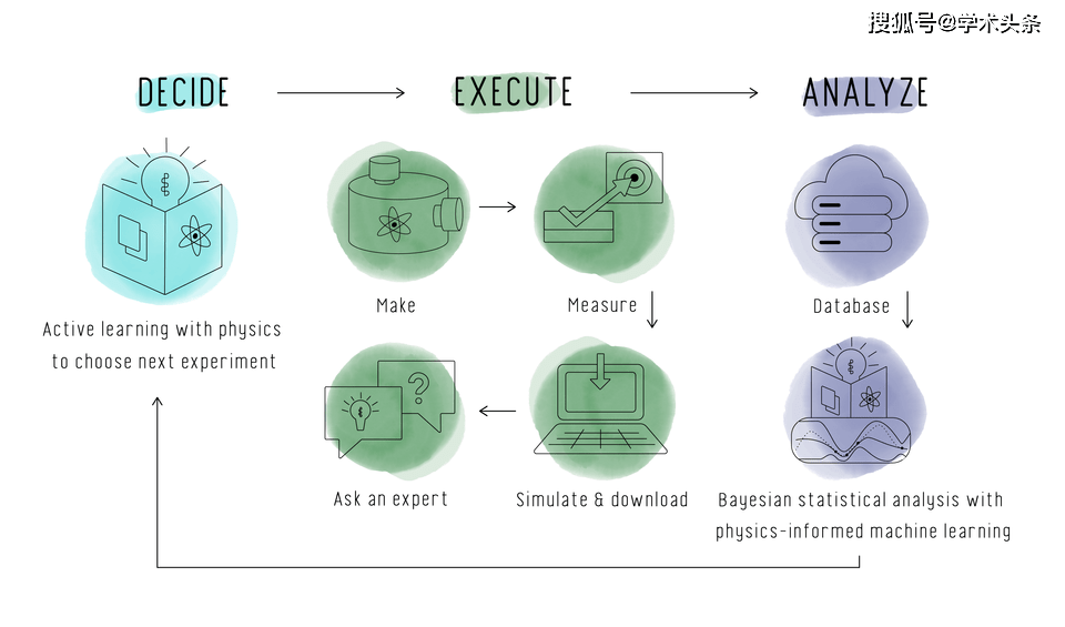 Nature重磅：17天独自创造41种新材料，AI再次赢了人类