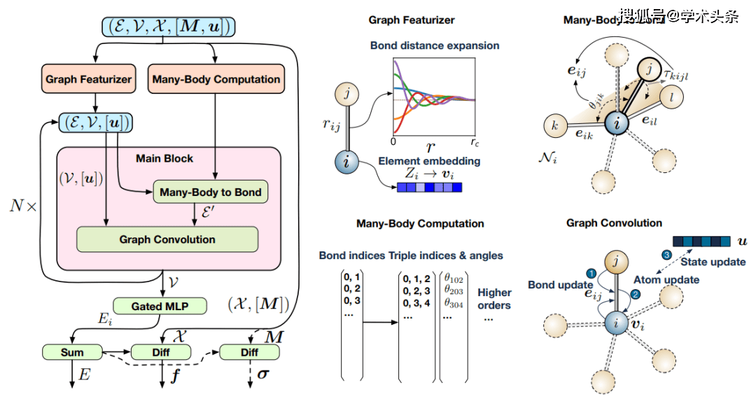 Nature重磅：17天独自创造41种新材料，AI再次赢了人类