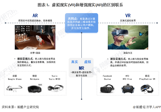 预见2024:虚拟/增强现实(VR/AR)产业技术趋势展望(附技术路径、投资方向等)