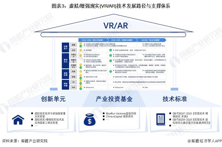 预见2024:虚拟/增强现实(VR/AR)产业技术趋势展望(附技术路径、投资方向等)