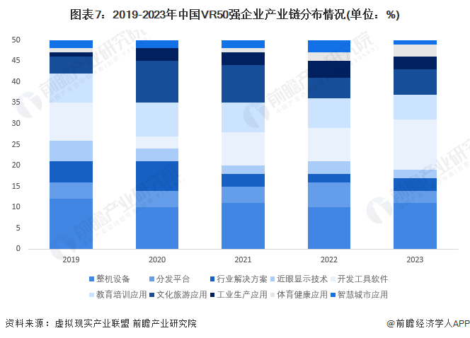 预见2024:虚拟/增强现实(VR/AR)产业技术趋势展望(附技术路径、投资方向等)