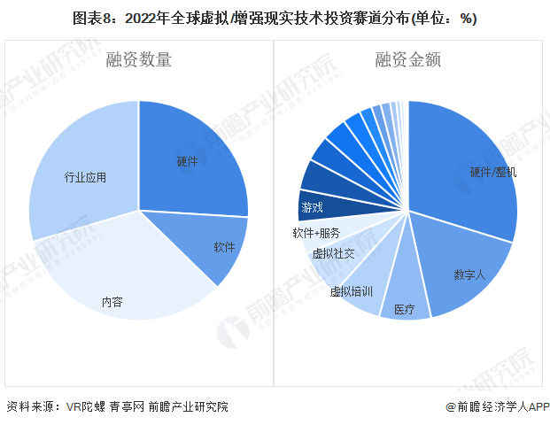 预见2024:虚拟/增强现实(VR/AR)产业技术趋势展望(附技术路径、投资方向等)