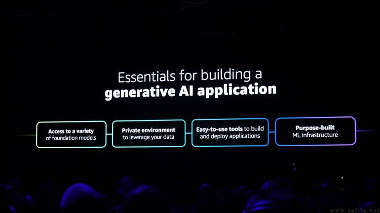 AWS为实现生成式AI的落地提供了全面解答