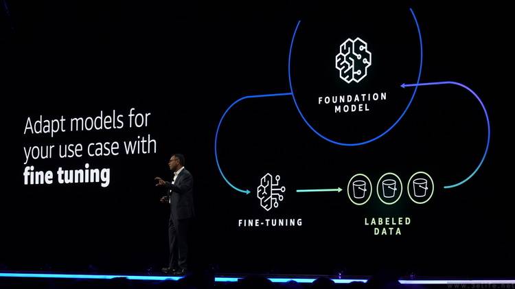 AWS为实现生成式AI的落地提供了全面解答
