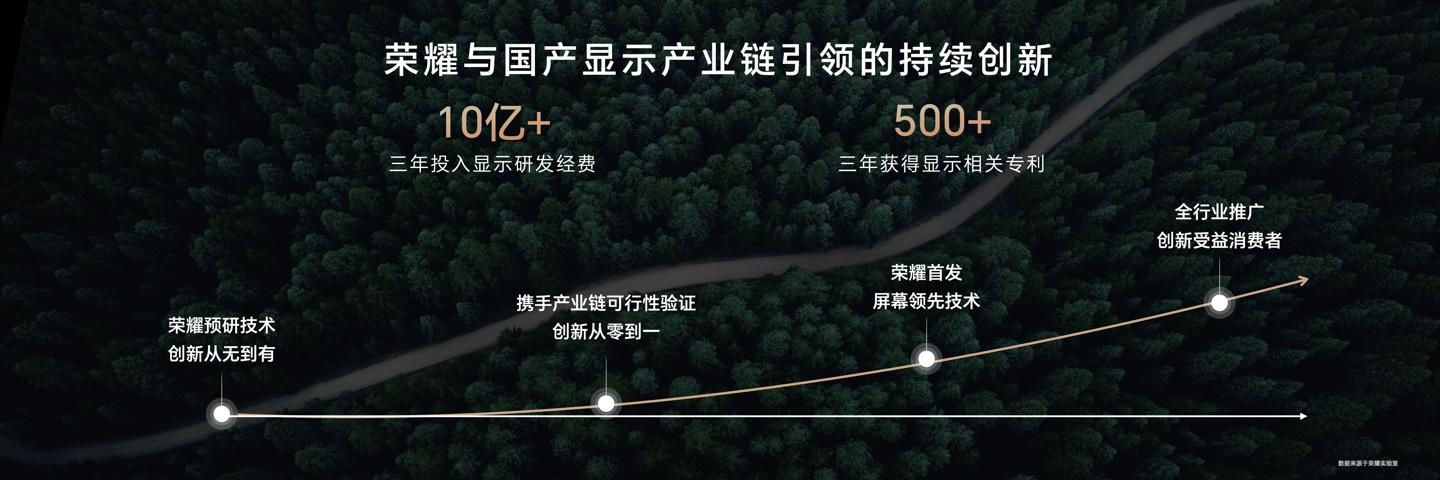 荣耀如何引领屏幕护眼技术的创新?