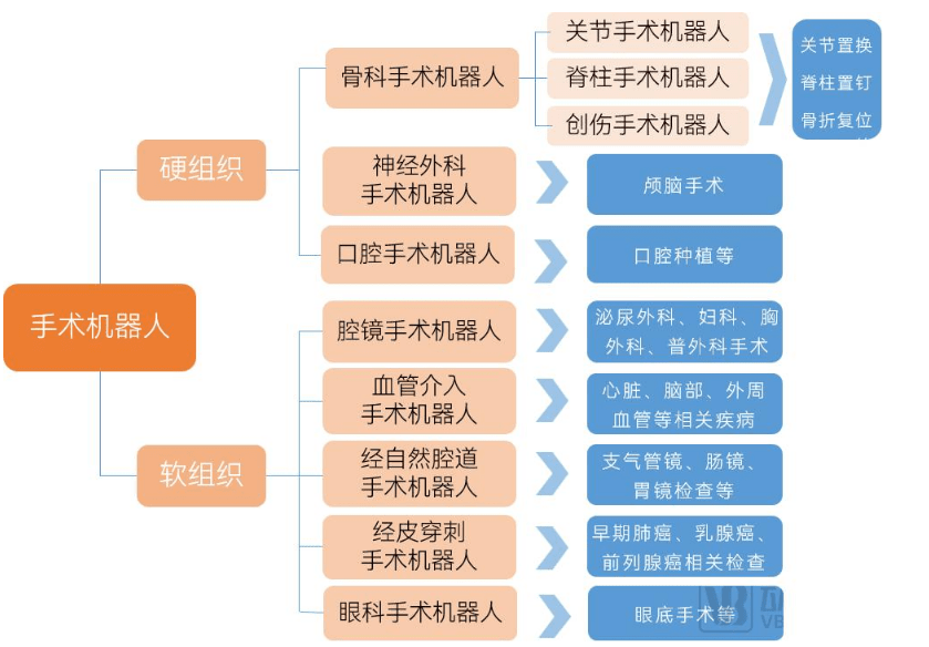 重新写的标题:微型驱动技术助推医疗器械创新,推动手术机器人发展